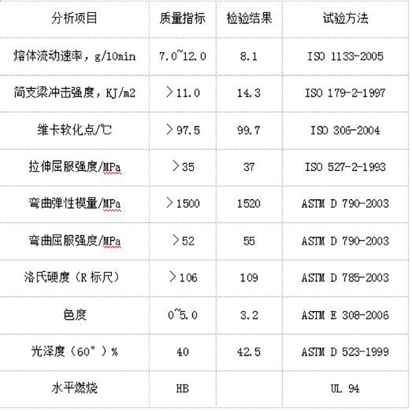 淺藍(lán)色高光ABS板特性分析參數(shù)圖片 淺藍(lán)色高光ABS板特性分析參數(shù)
