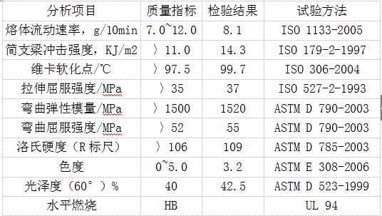 耐寒ABS板特性分析參數(shù) 耐寒ABS板特性分析參數(shù)