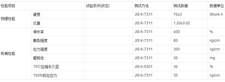汽車用灰色ABS復(fù)TPU花紋板特性分析參數(shù)圖片 汽車用灰色ABS復(fù)TPU花紋板特性分析參數(shù)