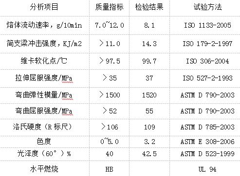 紅色高光ABS廣告板特性分析參數(shù)圖片 紅色高光ABS廣告板特性分析參數(shù)